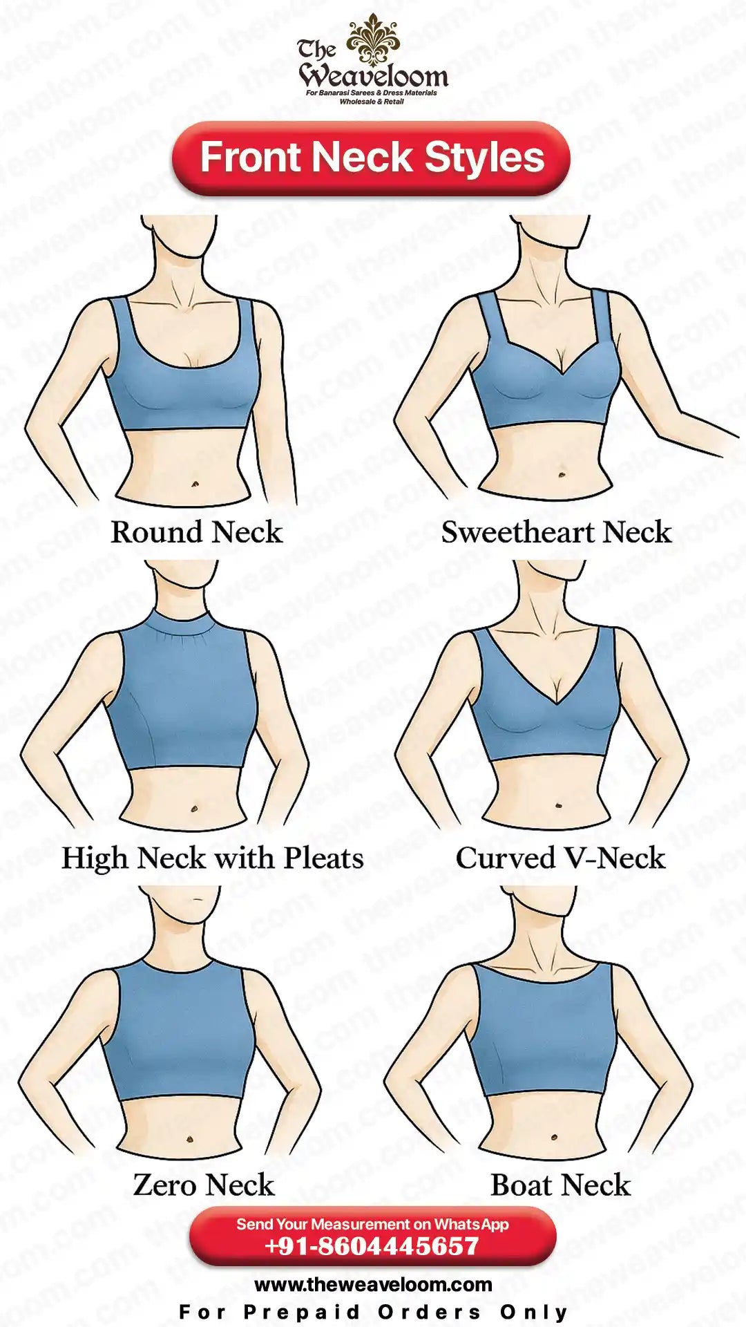 Front neck blouse designs chart showing Round Neck, Sweetheart Neck, High Neck with Pleats, Curved V-Neck, Zero Neck, and Boat Neck options by The Weaveloom.